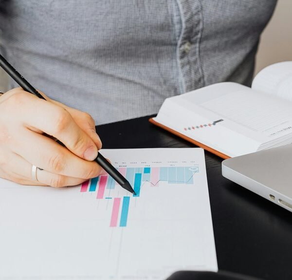 Market Performance Signal Review for 638405202, 944349965, 570036512,&hellip;