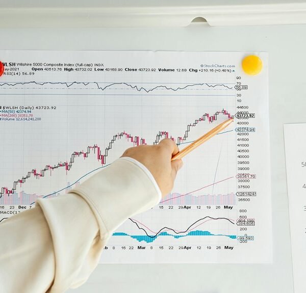 Market Signal Continuity Index: 900301013, 8006783228, 640008696, 355392242,&hellip;