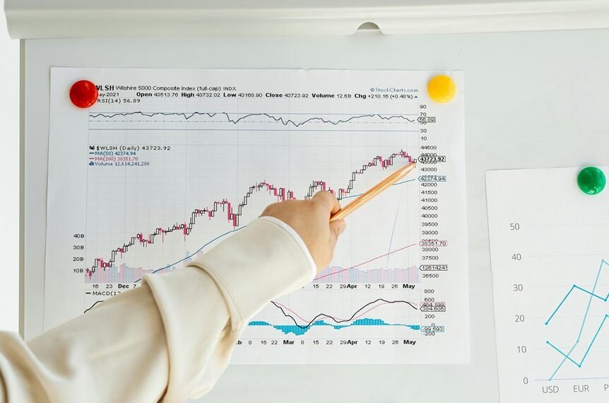 Market Signal Continuity Index: 900301013, 8006783228, 640008696, 355392242,&hellip;